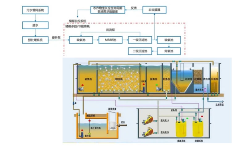 轉(zhuǎn)載 | 因地制宜！“集裝箱”治污能手上線運(yùn)行