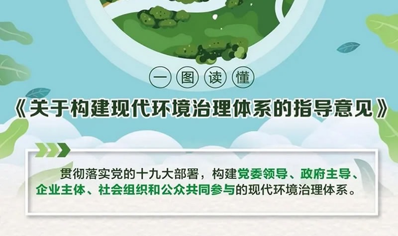 中共中央辦公廳 國務院辦公廳印發《關于構建現代環境治理體系的指導意見》
