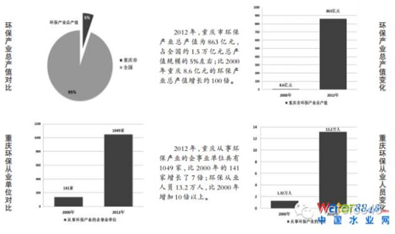 2015環保企業投資榜 /世界環保產業 還要看中國/ 環保產業為何健步如飛？